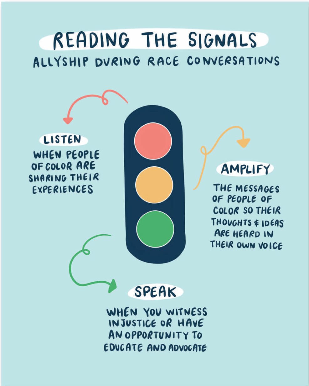 reading the signals allyship print